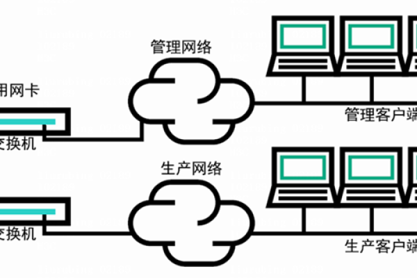 BMC服务器：什么是BMC服务器，如何使用它来监控和管理您的IT基础设施？ (bmc 服务器)