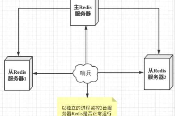 如何在redis中实现分布式事务管理