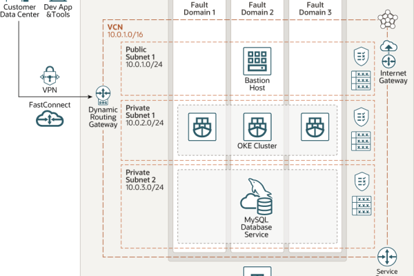 Oracle Transport Management系统让物流运输更便捷  第1张