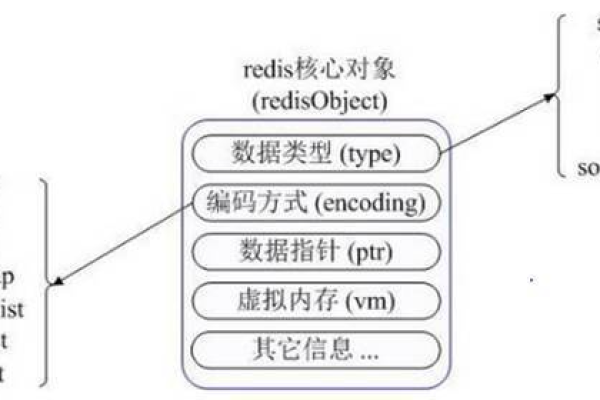 redis支持的数据结构对应的操作命令有哪些