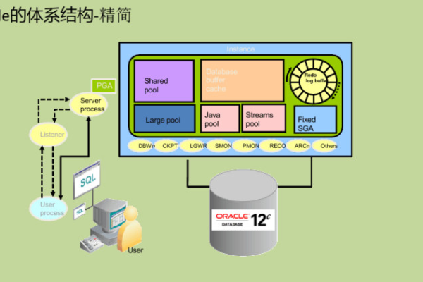 标准化Oracle优化成功之路