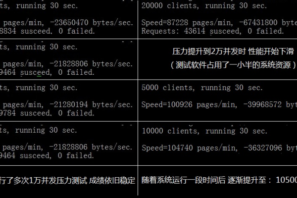 如何使用C++开发高性能网络服务器  第1张