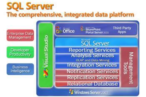 sql server空间  第1张