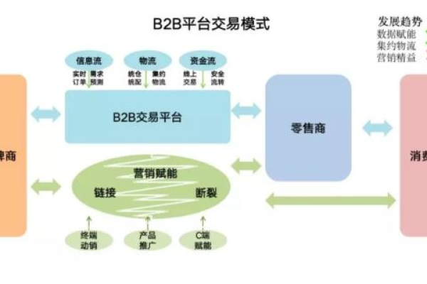 b2b网站系统特点有哪些？  第1张