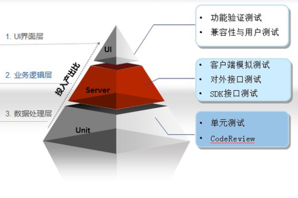 解密服务器面试题：如何成功通过技术面试？ (服务器面试题)