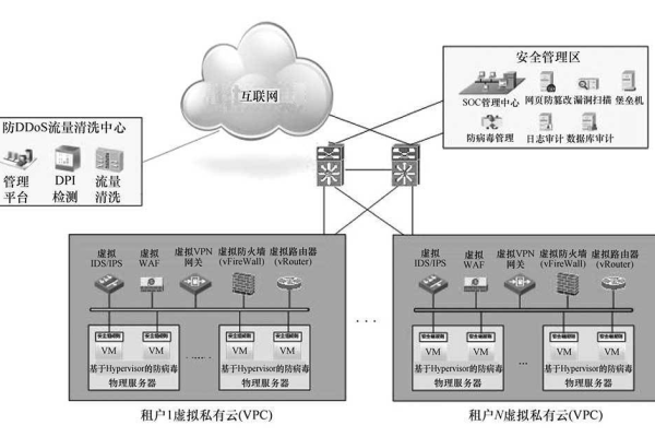 免去虚拟主机代理费用的方法：使用CDN网络加速！ (不用虚拟主机代理)