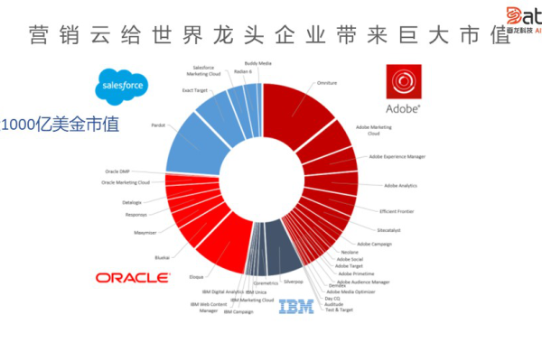 Oracle供应商地点表全球货源一目了然