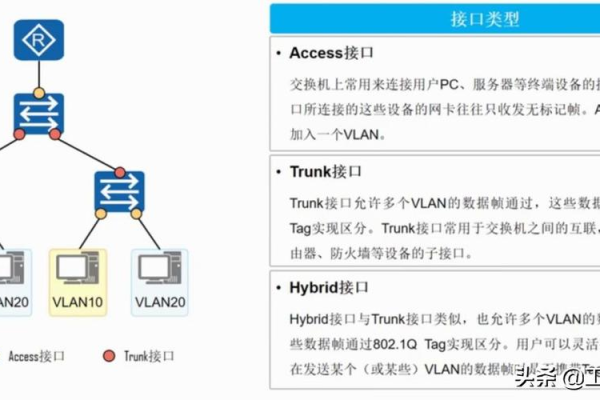 云主机如何设置开放端口连接