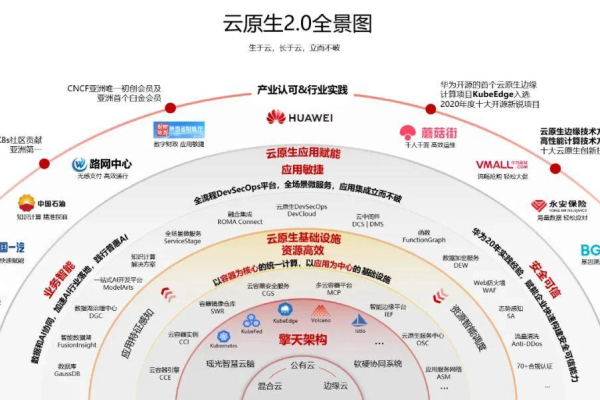 新网和阿里云什么关系  第1张