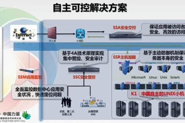 主机安全防护的主要方式