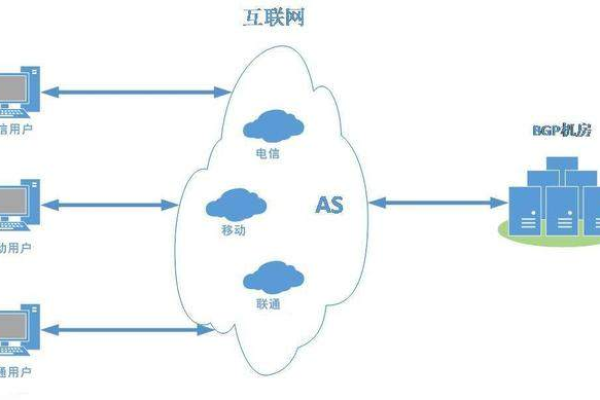 手机app软件如何选择服务器  第1张