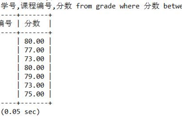 MySQL使用AVG计算平均数方法解析  第1张