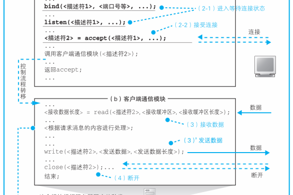 如何解决访问web服务器延迟问题？ (访问web服务器有延时)