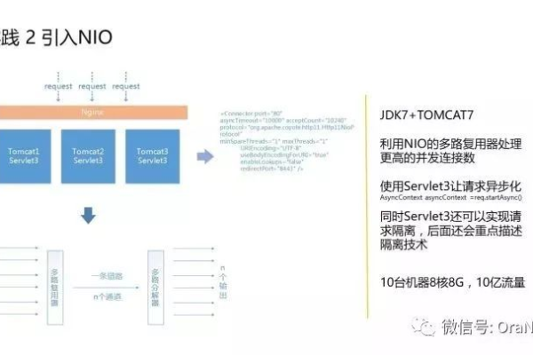 结合OWI架构，助力Oracle智慧应用实践