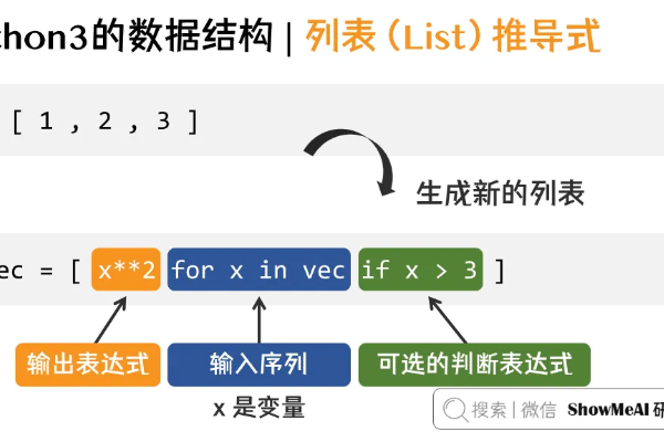 python计算排列函数