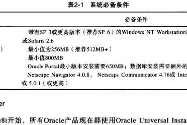 Oracle 24314技术深度解析