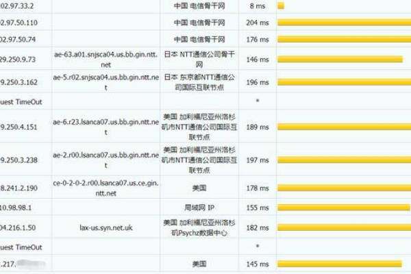 如何用5美元大硬盘VPS轻松搭建自己的网站？ (5美元大硬盘vps建站)