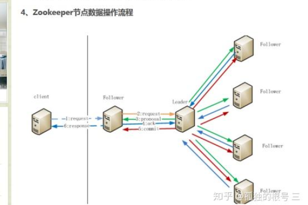 探究zookeeper与dubbo在服务器中的应用与优势 (zookeeper dubbo 服务器)