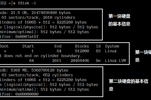 linux 挂载硬盘分区  第1张