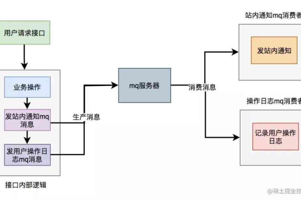 万网域名解析API接口：简介、用途及接入方式  第1张