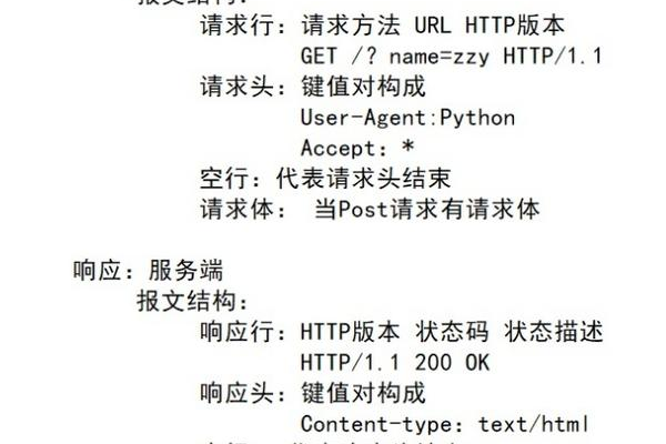 http请求html