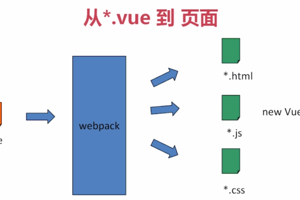 vue组件引用文件作为模板  第1张