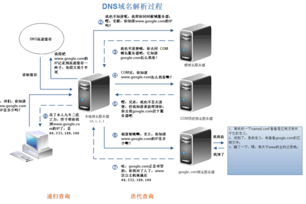 dns解析主机名称怎么设置  第1张