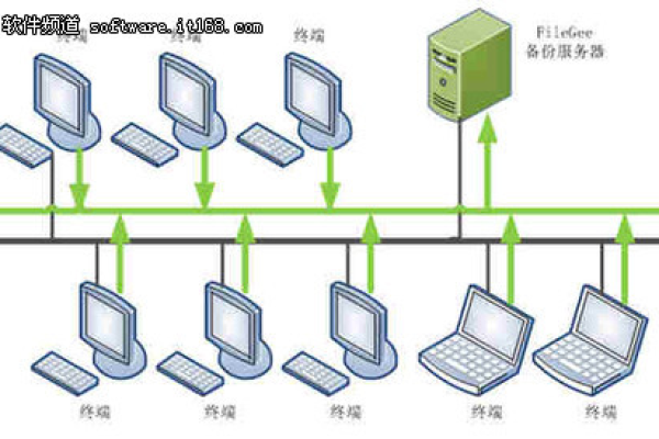 实现基于Windows的高效数据存储：Windows影卷服务器 (windows影卷服务器)  第1张