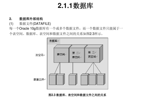 Oracle 11g数据库中建立新表的尝试  第1张