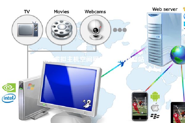 免费空间主机：在互联网上免费拥有网站空间 (免费空间主机)