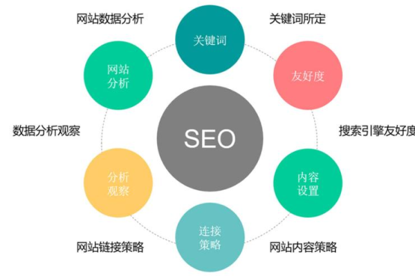 如何选择适合自己的SEO网站优化软件,SEO网站优化软件的作用和优缺点