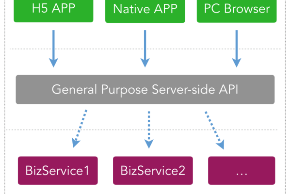 Exploring the Functions and Benefits of Host Servers  第1张