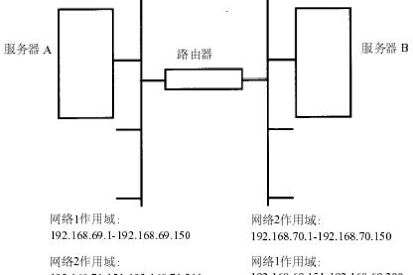 Win10上的DHCP服务器：简单配置网络更便捷 (win10 dhcp 服务器)