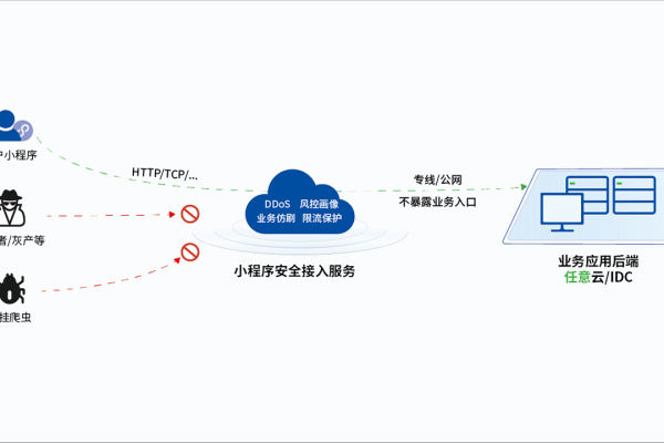 微信小程序 城市服务接入安全检测怎么关闭