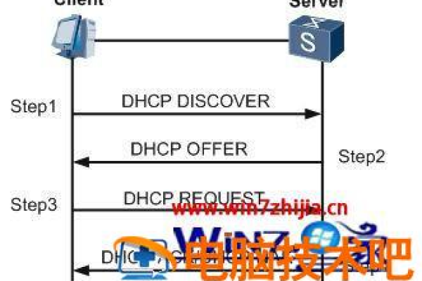 路由器和DHCP服务器冲突问题简单解决 (路由器dhcp服务器冲突)