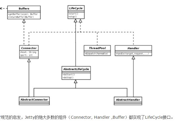 Jetty虚拟主机配置详解 (jetty 虚拟主机)