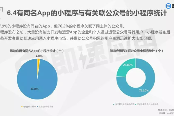 微信小程序 纯数据字段