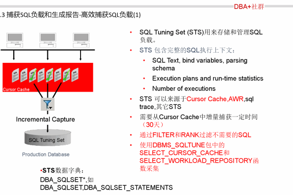 Oracle服务器15078版，带来新的功能和性能升级