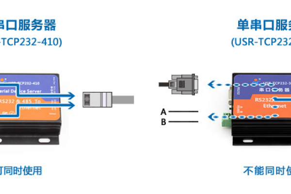 一键连接！串口服务器与4G模块教你如何实现 (串口服务器连接4g模块)