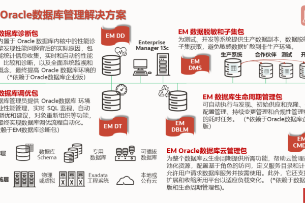 利用Oracle进行数据库管理的有效in方法  第1张