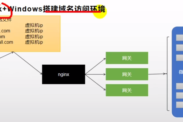 nginx怎么绑定域名,nginx绑定域名后跳转端口2022年更新（nginx 绑定域名）