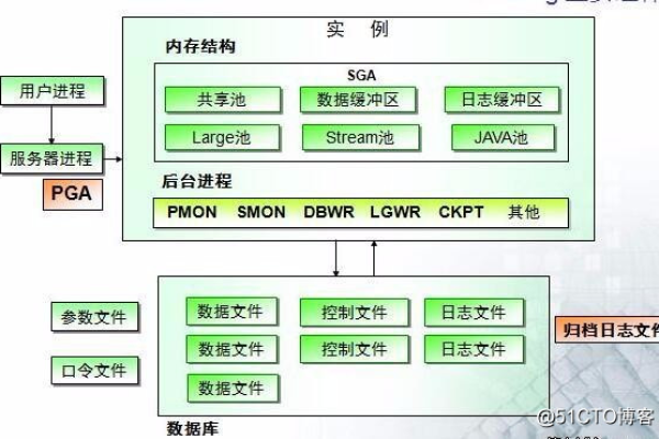 建立自己的Oracle数据库Oracle Base简明指南