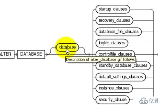 Oracle从大表到小表一次发挥完美功效  第1张