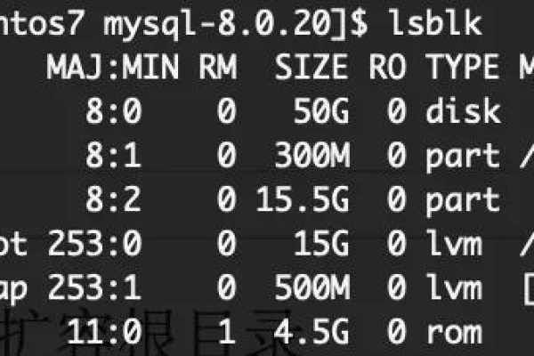 centos7根目录满了如何解决  第1张