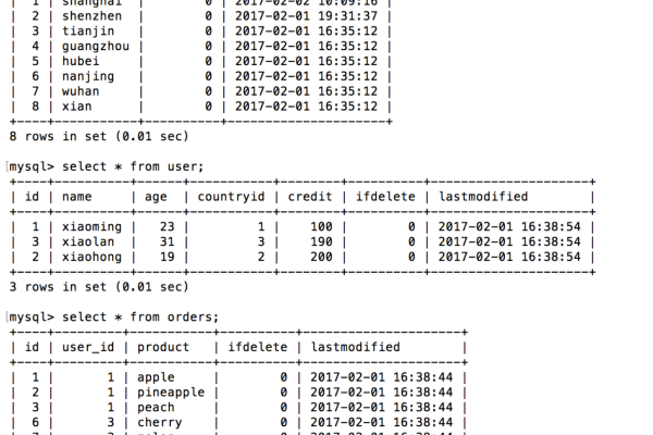 sqoop如何连接mysql数据库