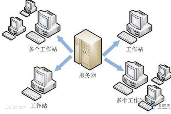 企业使用文件服务器好处有哪因素有哪些  第1张