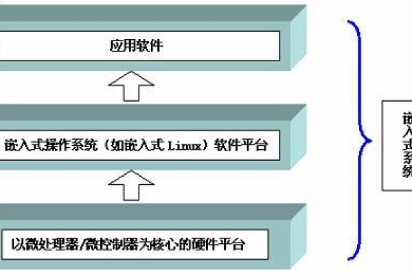 嵌入式系统常见故障排查方法及经验分享