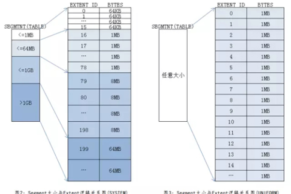 Oracle内存控制了解内存阀值  第1张