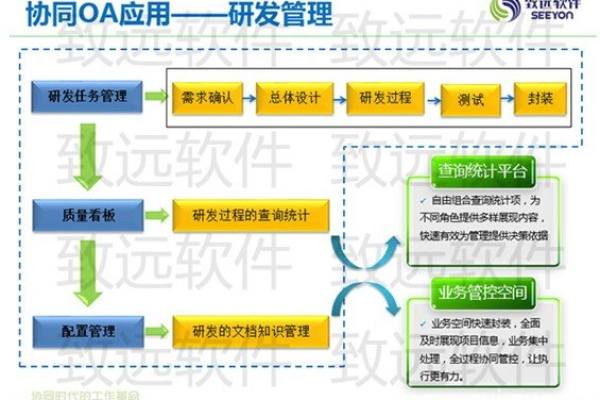 探究OA精通Oracle03041技术，助您轻松应对企业业务管理  第1张