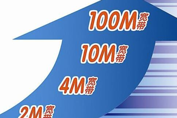 香港100m带宽服务器下载速度如何？